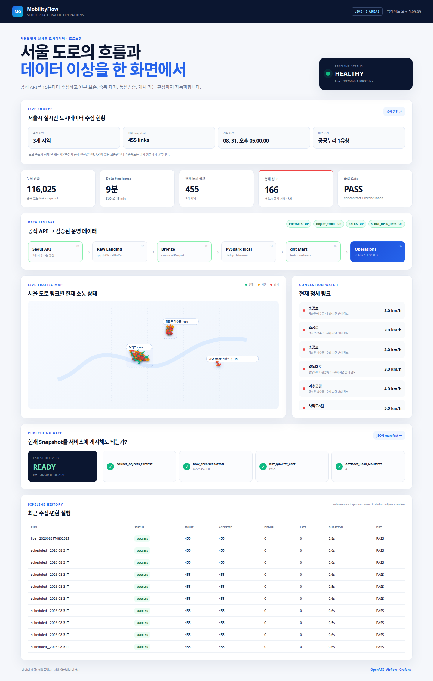 MobilityFlow 과거 실행 상태 화면